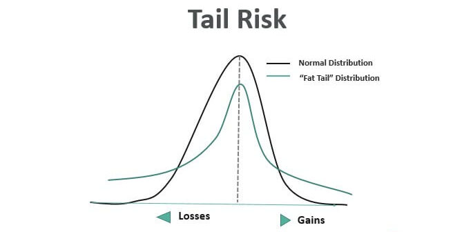 Calculate Field-Size Inflation and Tail Risks